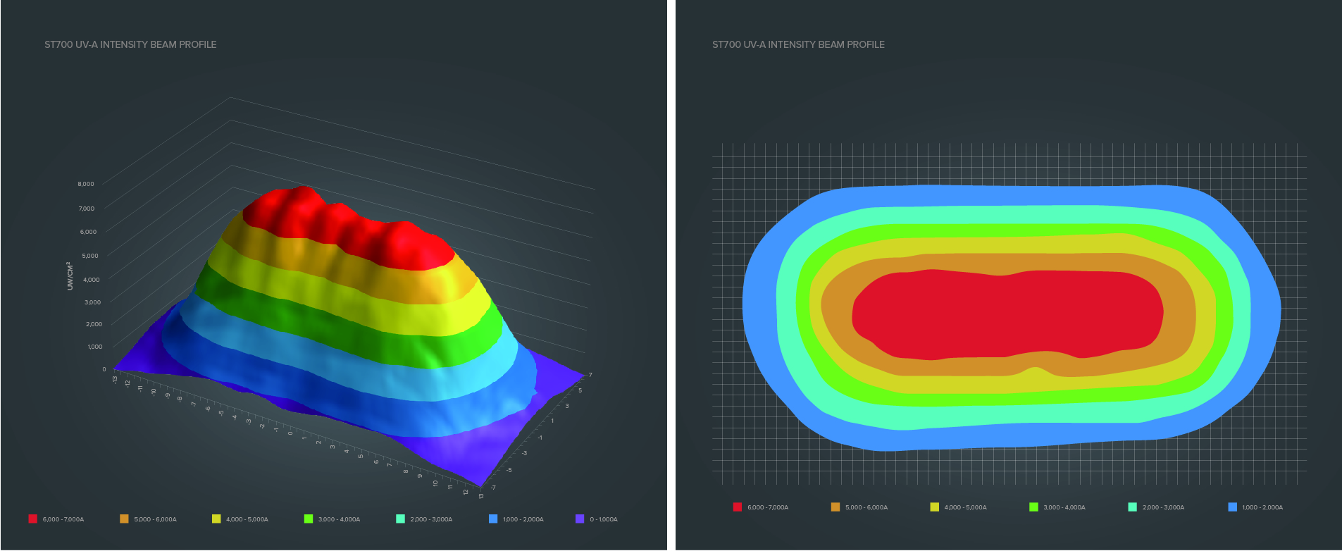 ST700_Beam_Plot